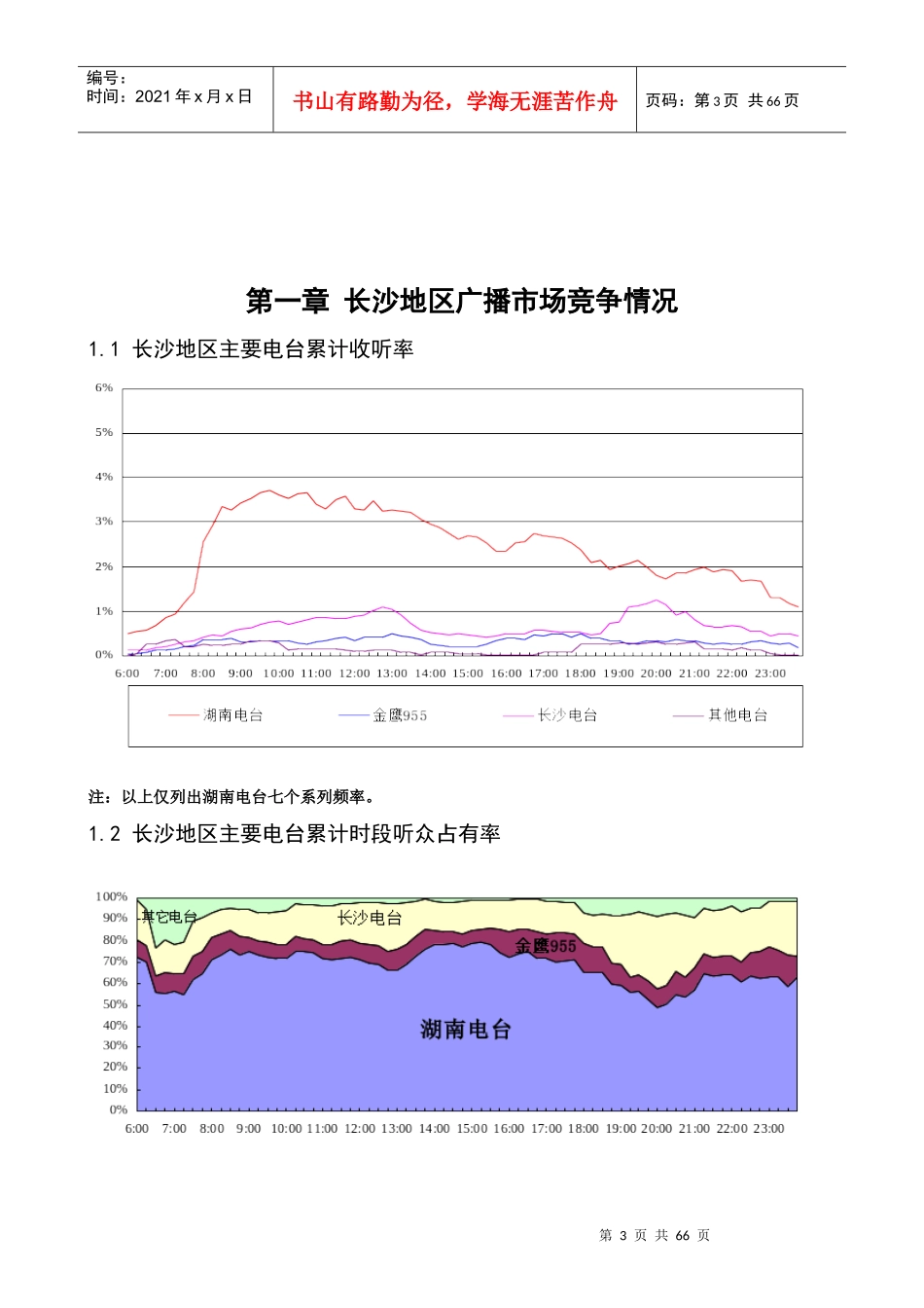 长沙地区收听率调研报告X年3月_第3页