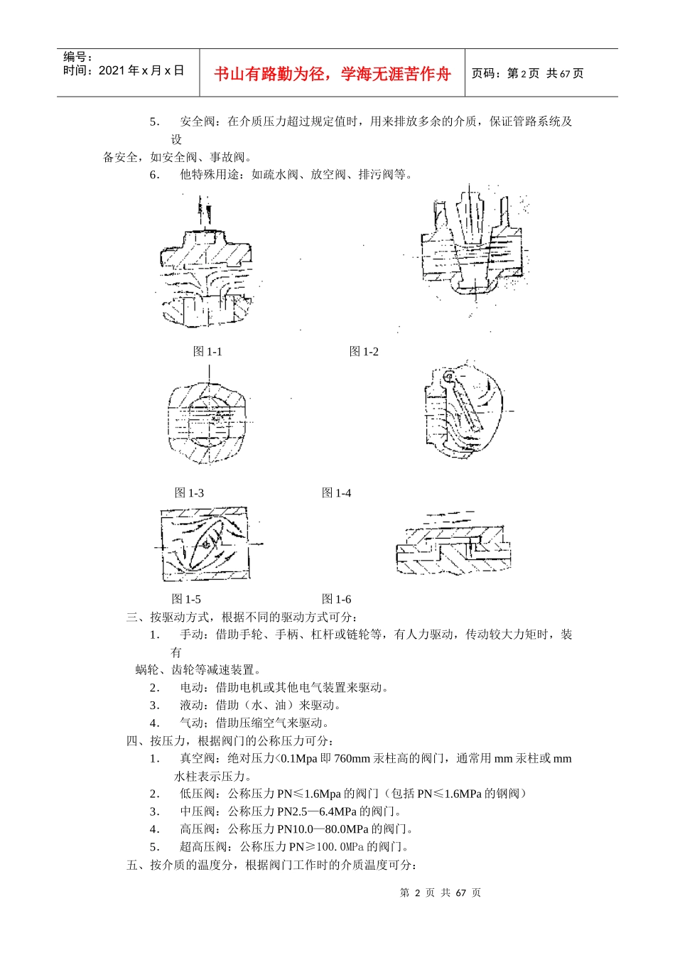 阀门的基本程序知识_第2页