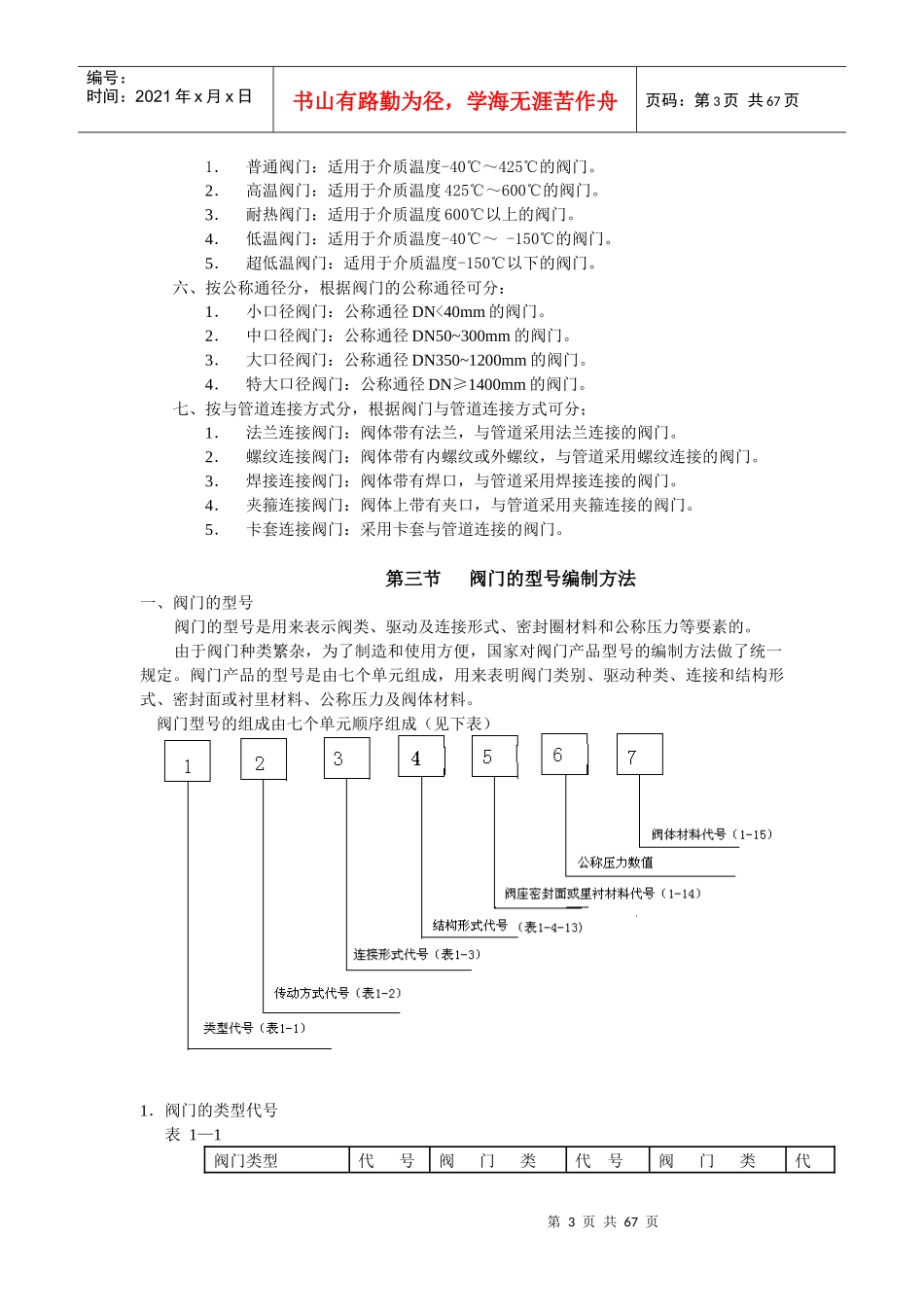 阀门的基本程序知识_第3页