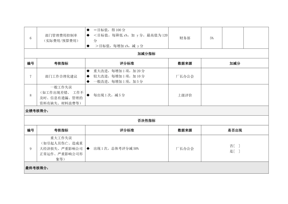 生产部考核指标_第2页