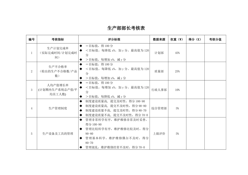 生产部考核指标_第3页