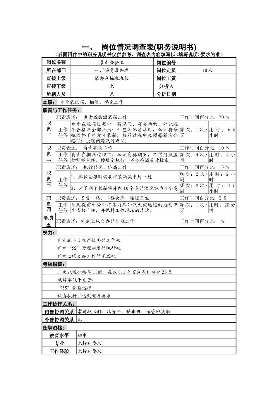 装卸分捡工岗位说明书_第1页