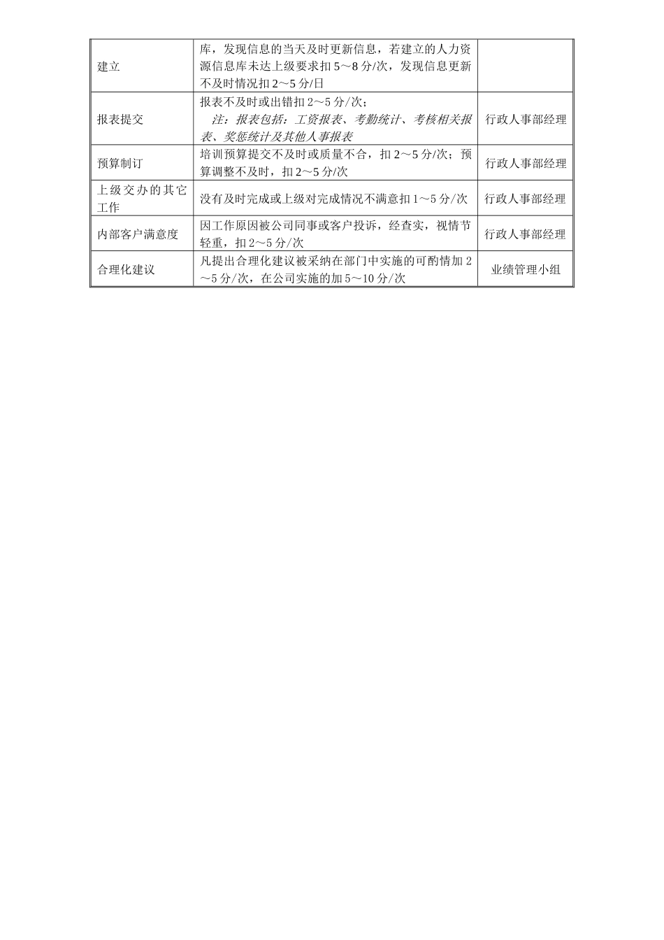某中型制造业人力资源主管岗位说明书及KPI指标_第3页