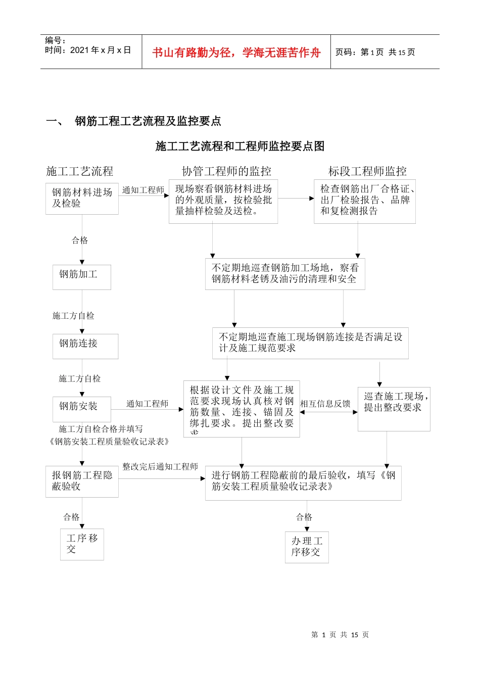 钢筋工程施工管理细则_第2页
