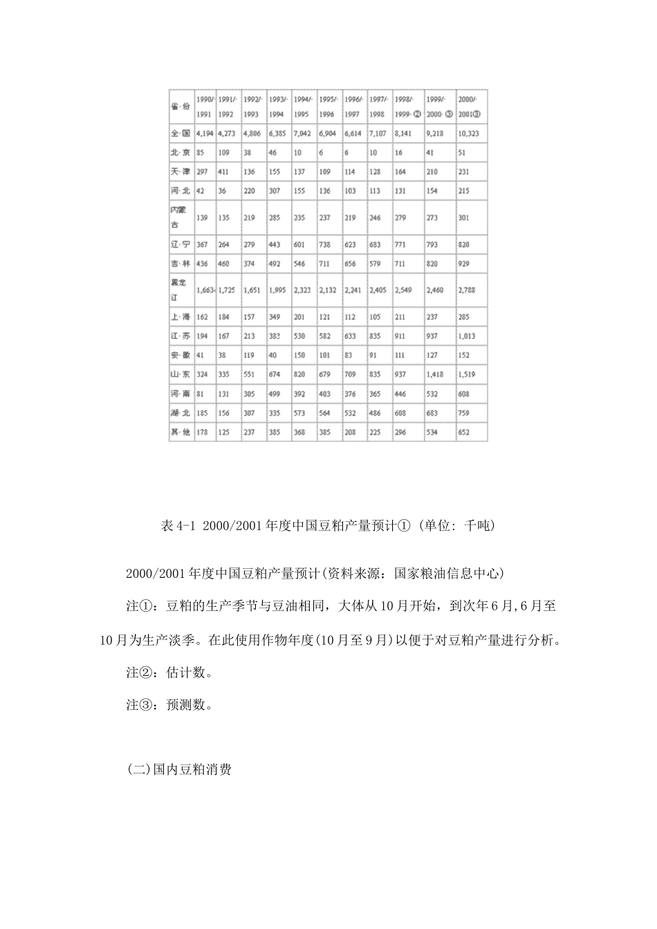关于国内豆粕市场近年来的供需状况分析_第2页