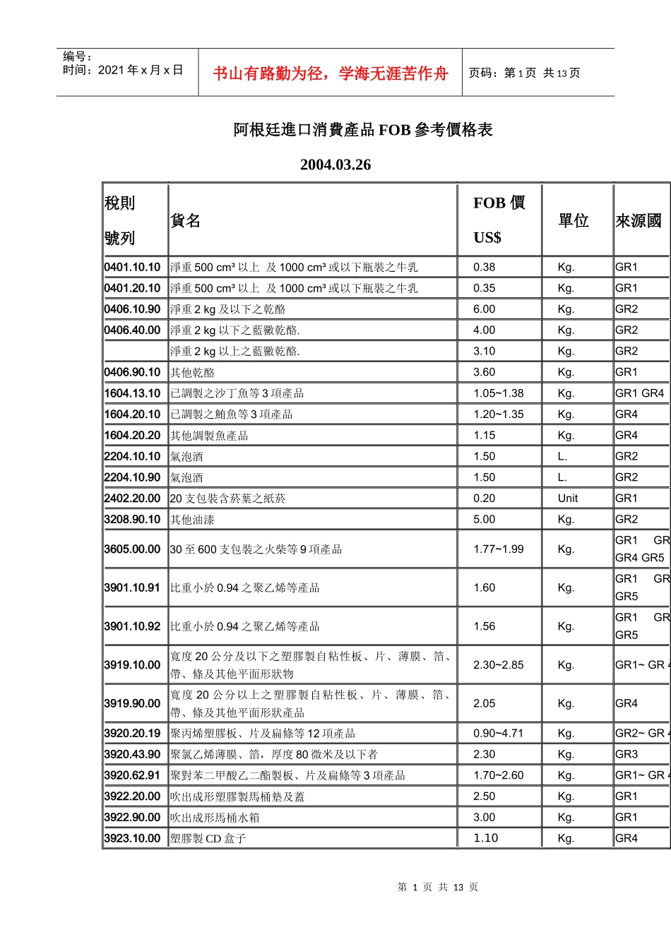 阿根廷进口消费产品FOB参考价格表_第1页