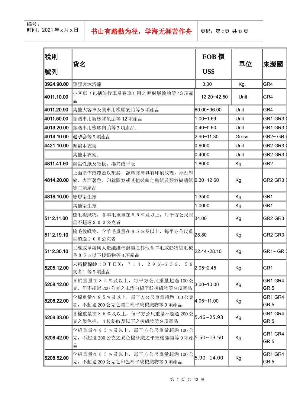 阿根廷进口消费产品FOB参考价格表_第2页