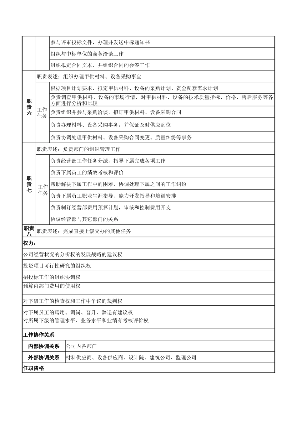 职务说明书-经营管理部_第2页