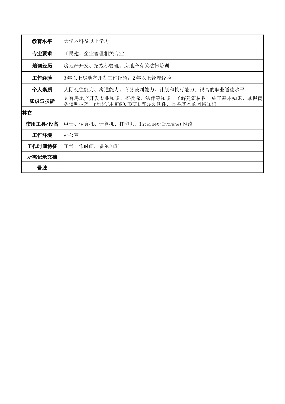 职务说明书-经营管理部_第3页