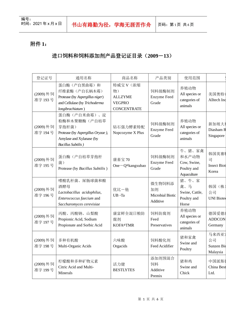 附件1：进口饲料和饲料添加剂产品登记证目录doc-中华人_第1页