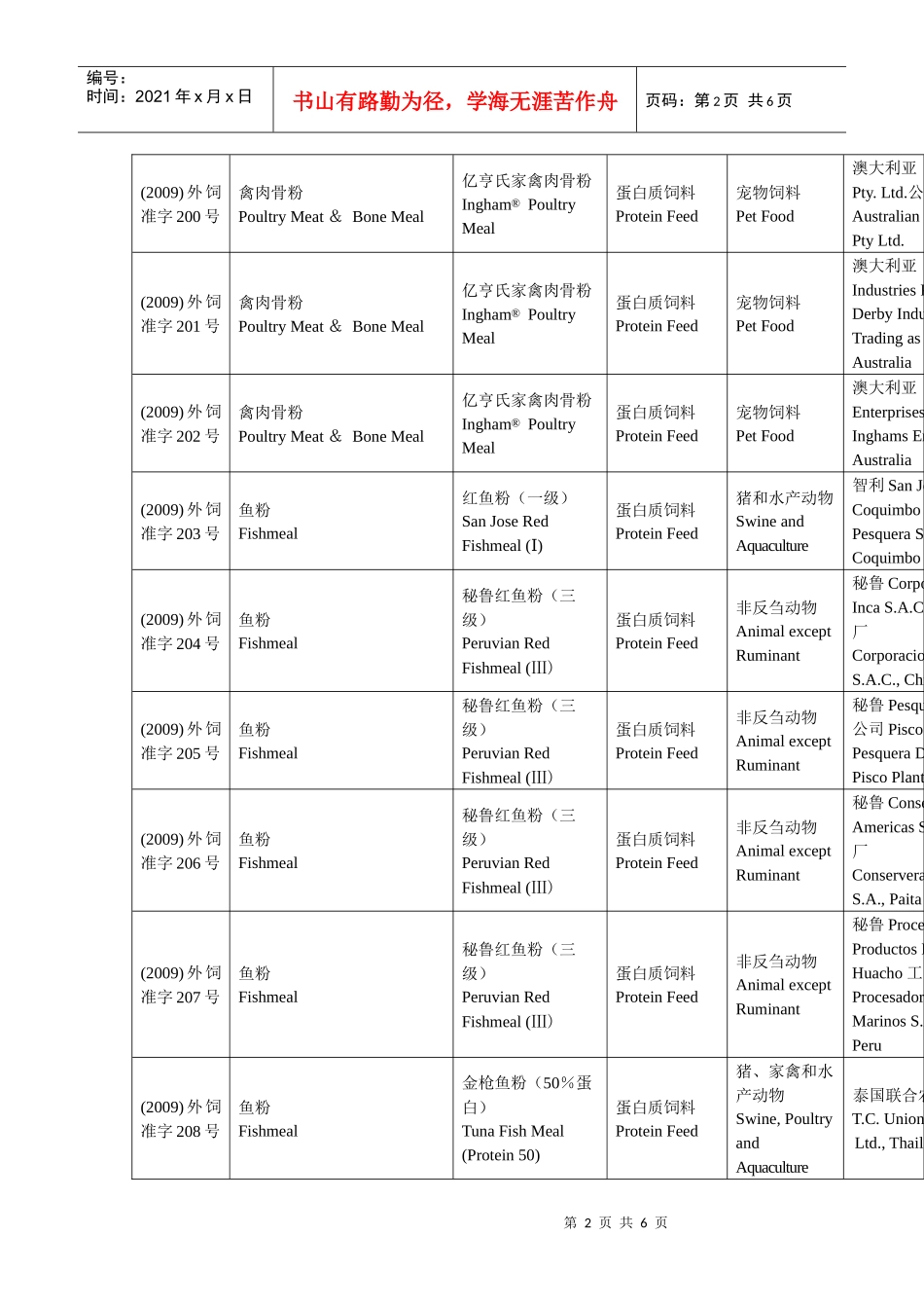 附件1：进口饲料和饲料添加剂产品登记证目录doc-中华人_第2页