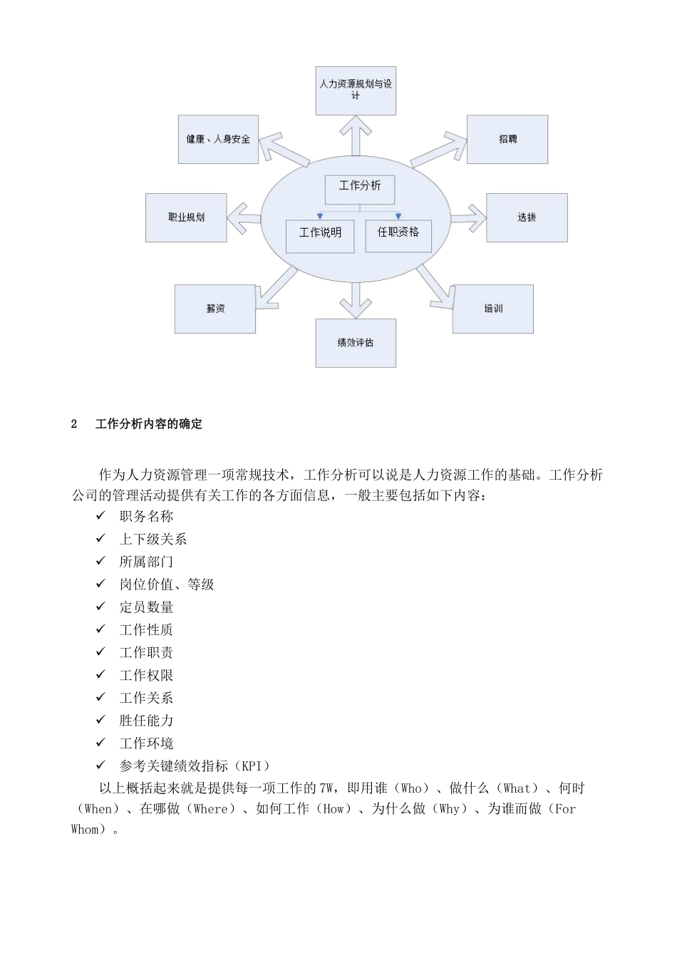 某某房地产公司工作分析_第3页