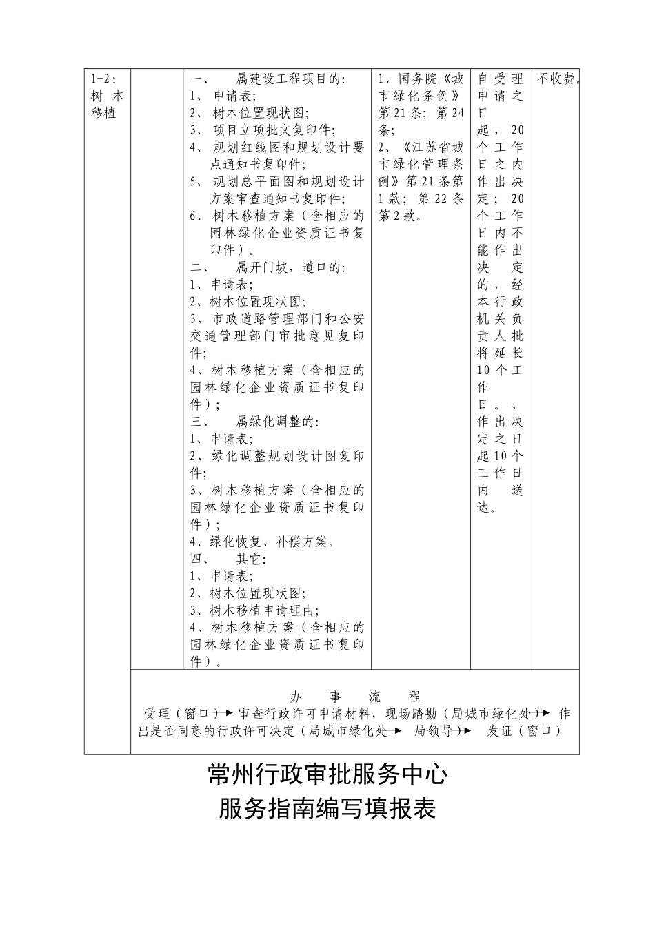 常州行政审批服务中心_第3页