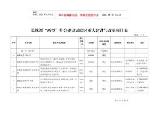 长株潭两型社会建设试验区重大建设与改革项目表