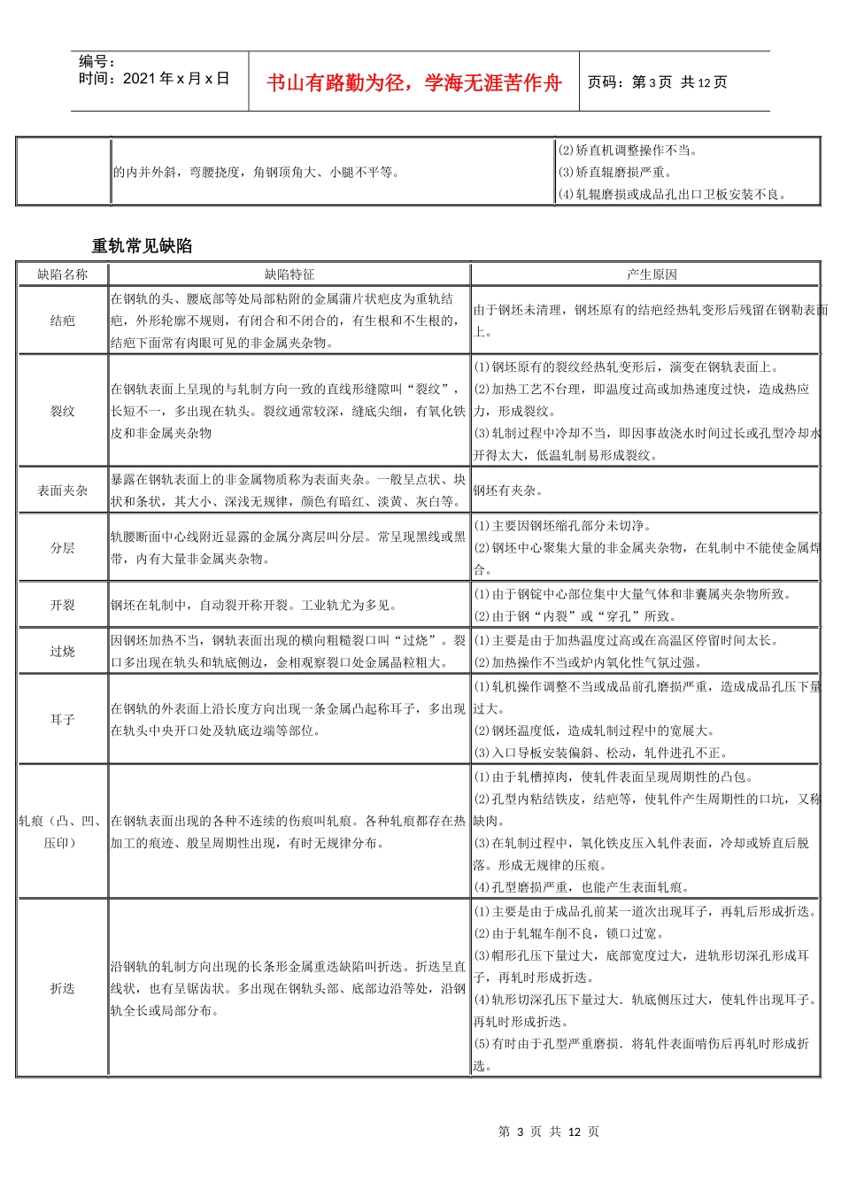 钢铁产品常见缺陷_第3页