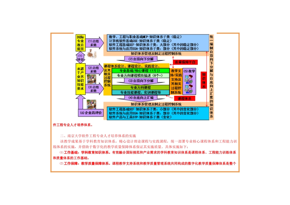 软件工程专业人才培养体系_第3页