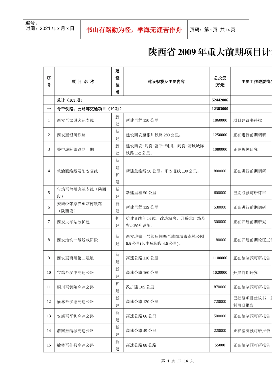 陕西重大项目 Microsoft Word 文档_第1页