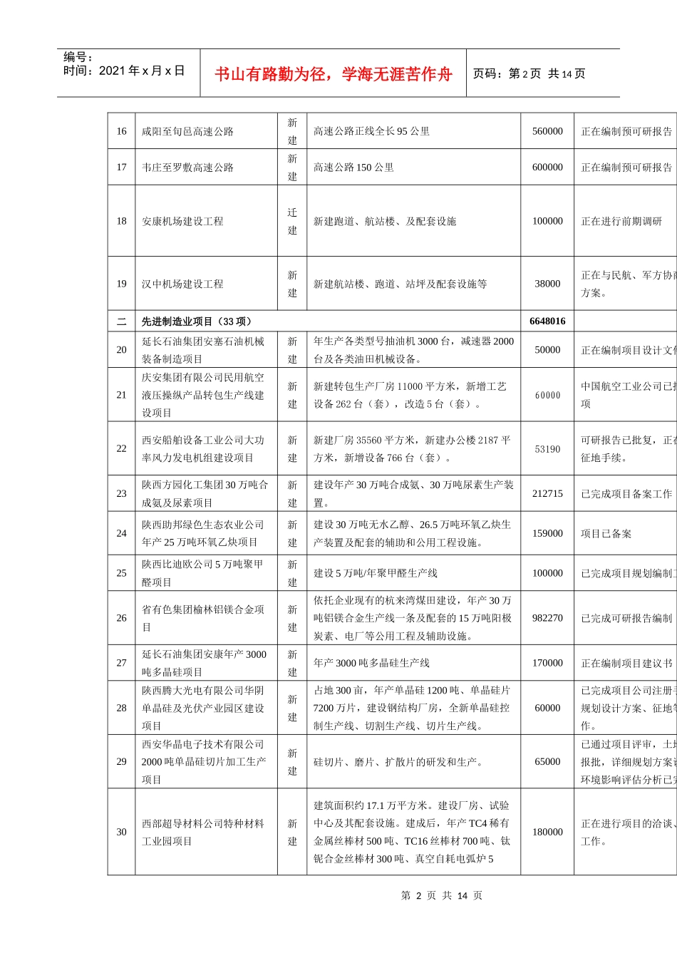 陕西重大项目 Microsoft Word 文档_第2页