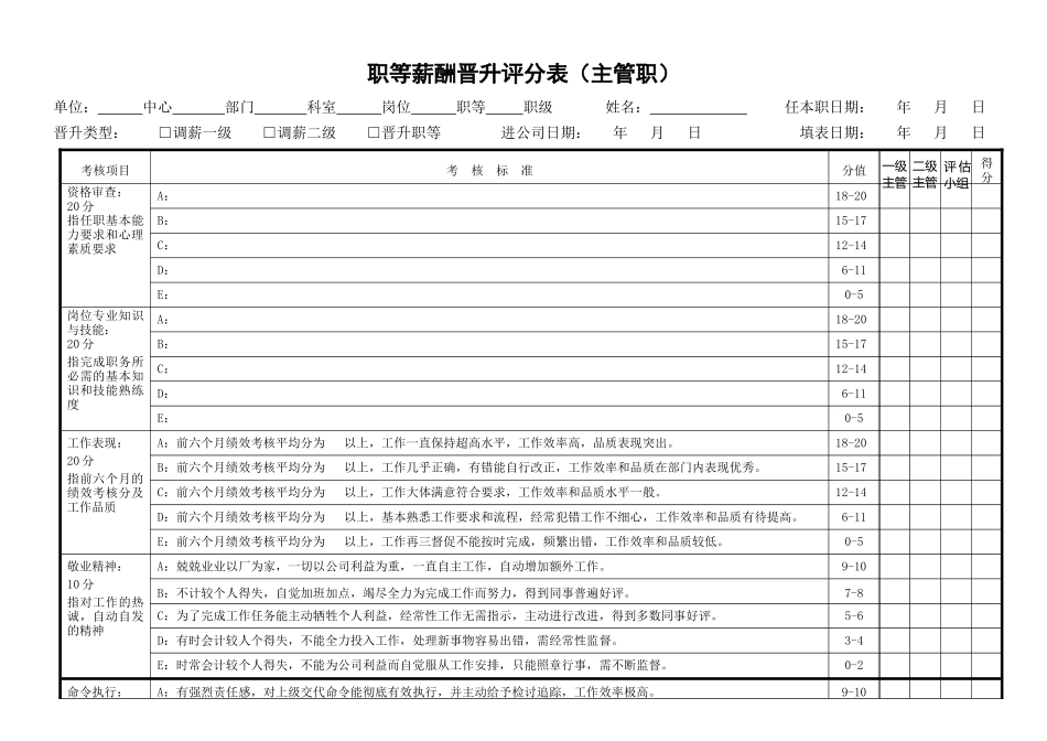 职等薪酬晋升体系专项方案_第3页