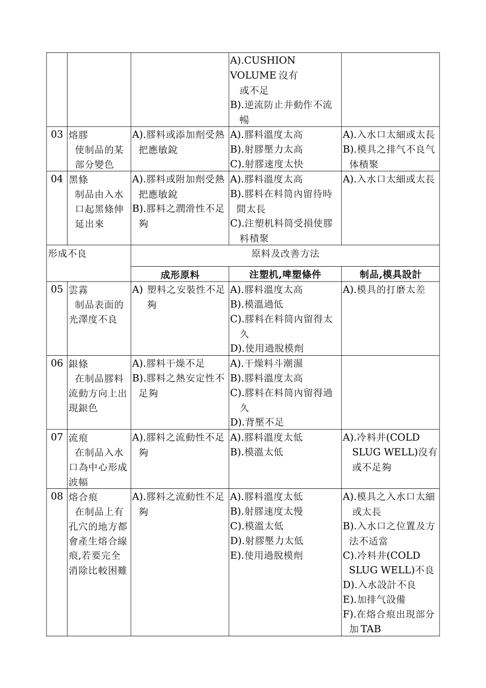 注塑培训材料_第2页