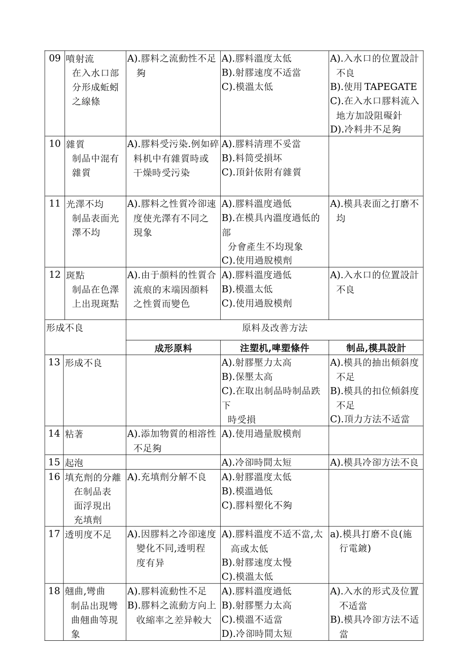 注塑培训材料_第3页