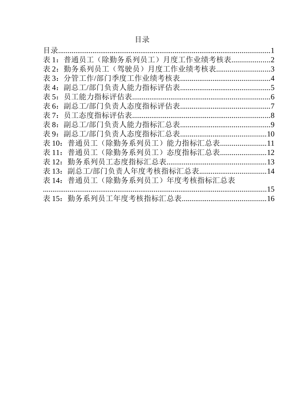 陕西神木化学工业有限公司员工绩效考核打分表_第2页