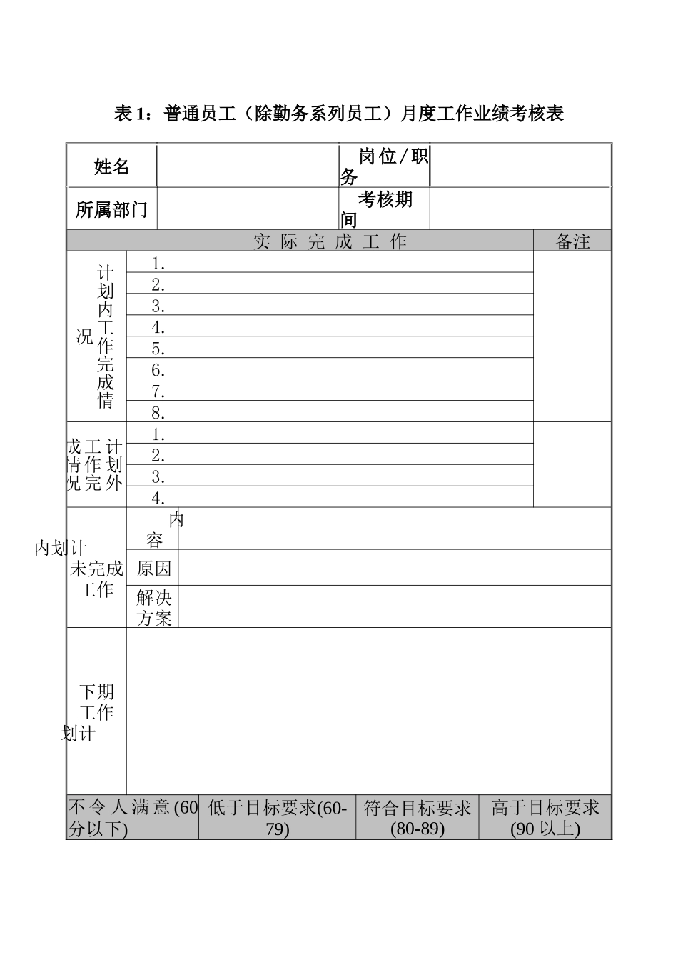 陕西神木化学工业有限公司员工绩效考核打分表_第3页