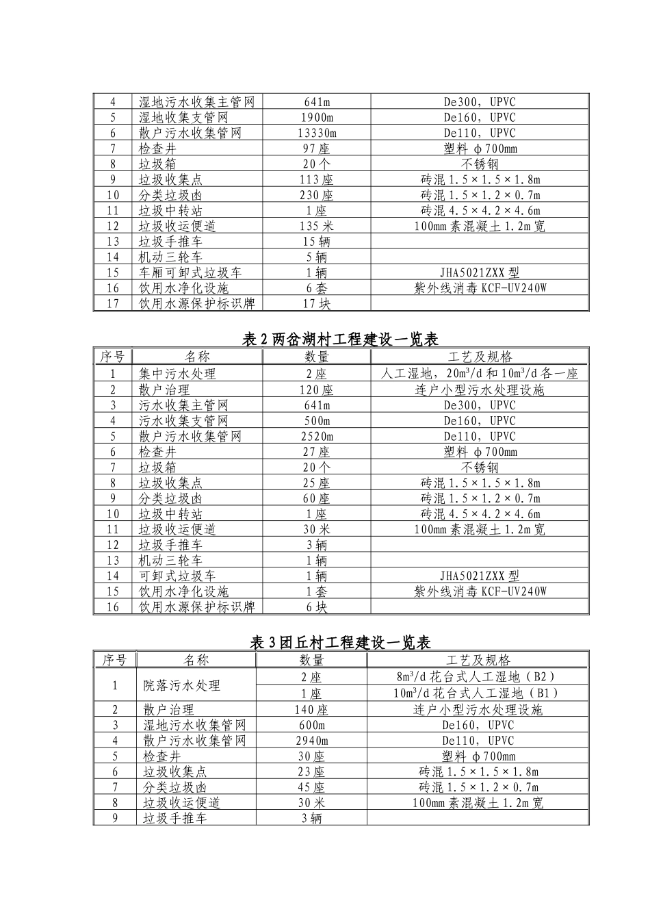 渝北区大湾镇农村环境整治实施方案812(2)_第3页