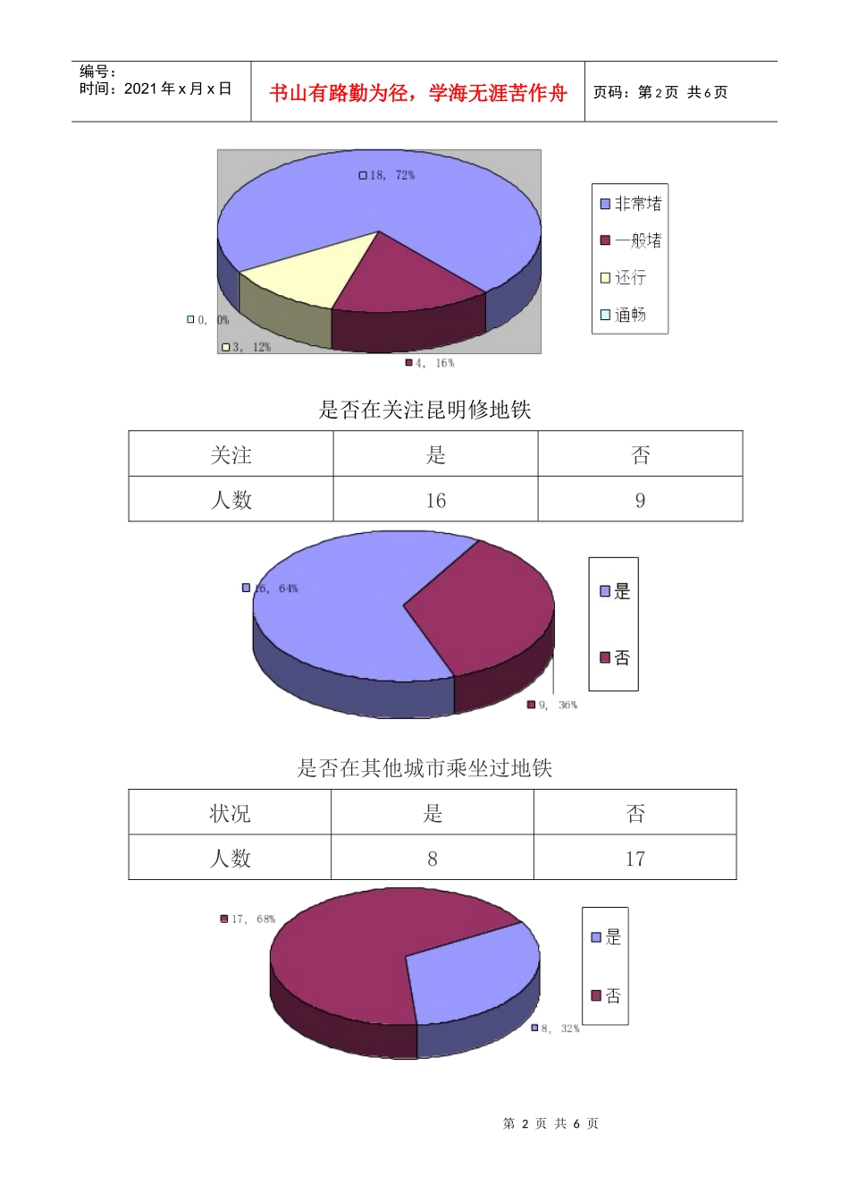 问卷调查结果分析_第2页