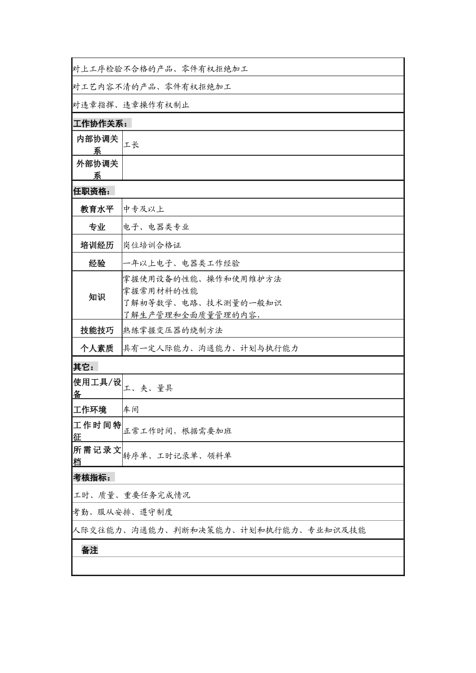 组调工岗位说明书_第2页