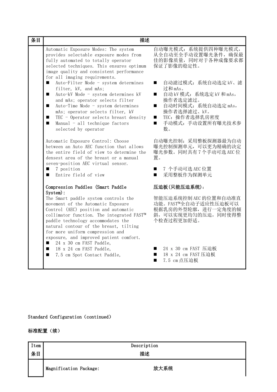 关爱女性健康置单-分销协议_第2页