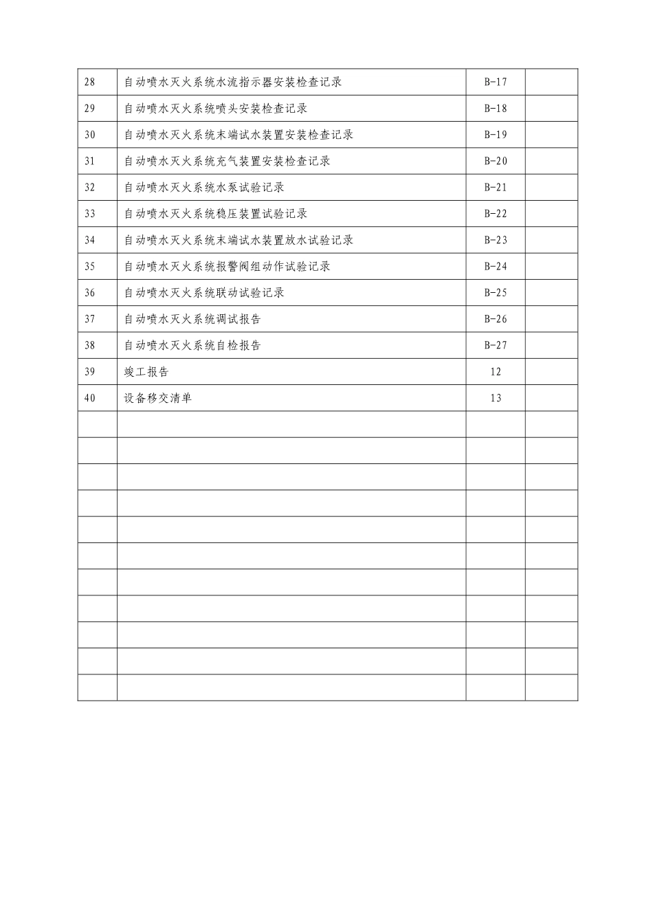 消防资料填写表格范例(喷淋系统)(53页)_第3页