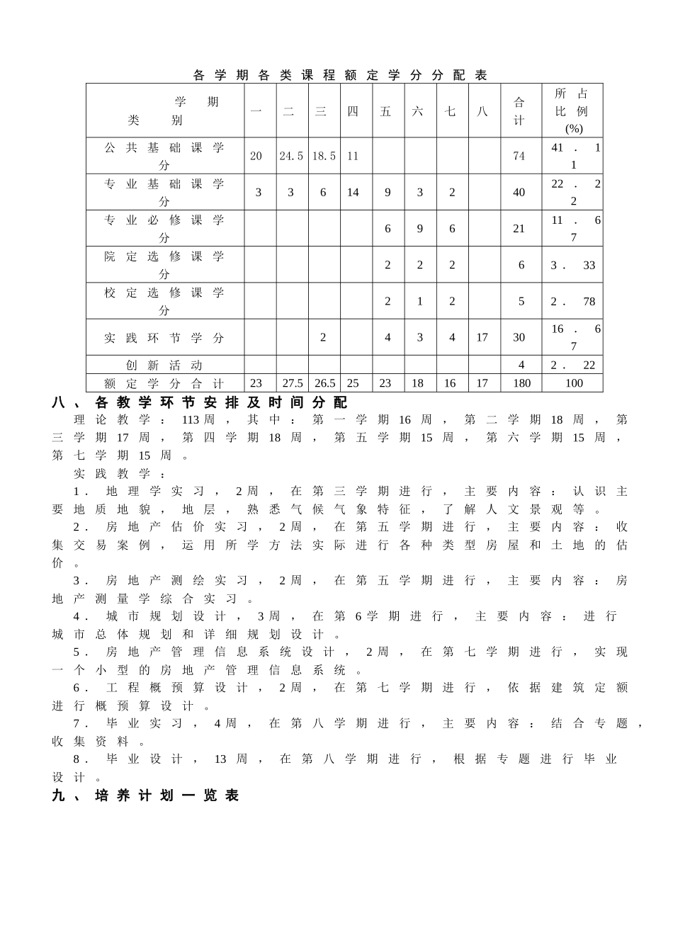 资源环境与城乡规划管理专业培养计划_第3页