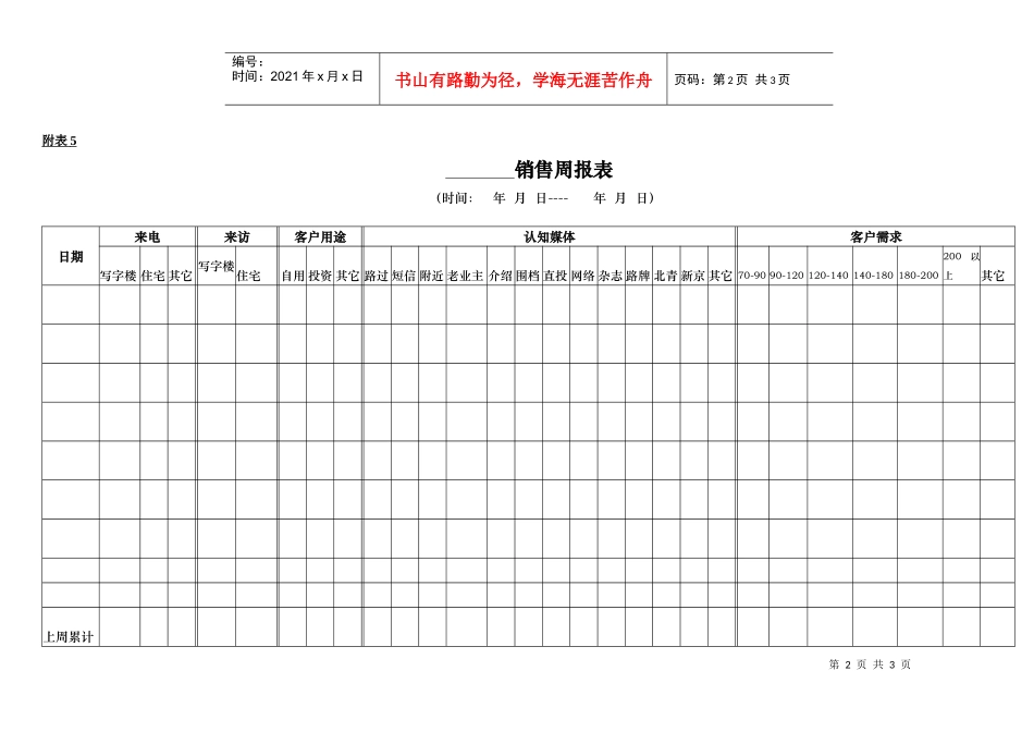 销售情况日报表（电访周报）_第2页