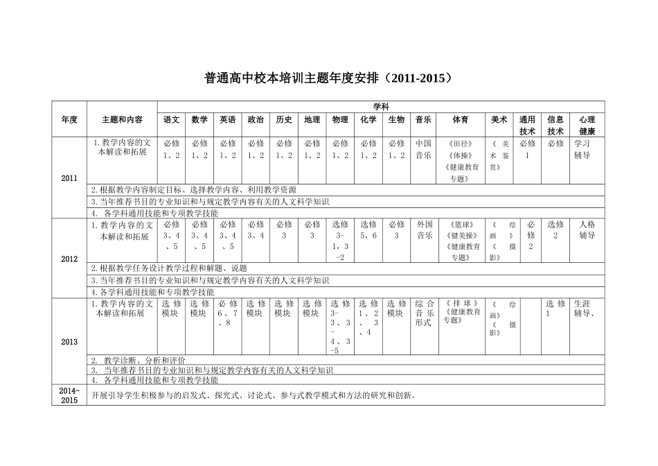 普通高中校本培训主题年度安排(XXXX-XXXX)_第1页