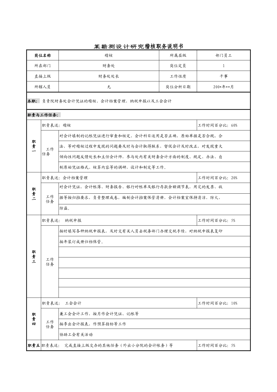 某勘测设计研究稽核职务说明书_第1页