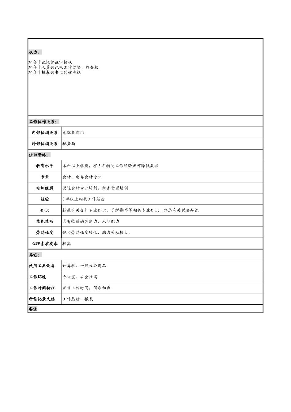 某勘测设计研究稽核职务说明书_第2页