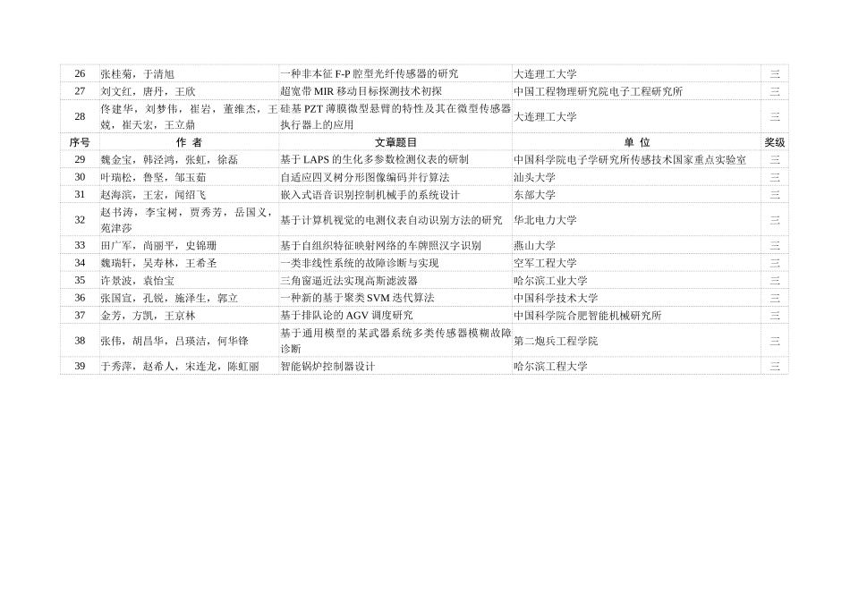文章题目-全国信息获取与处理学术会议_第2页