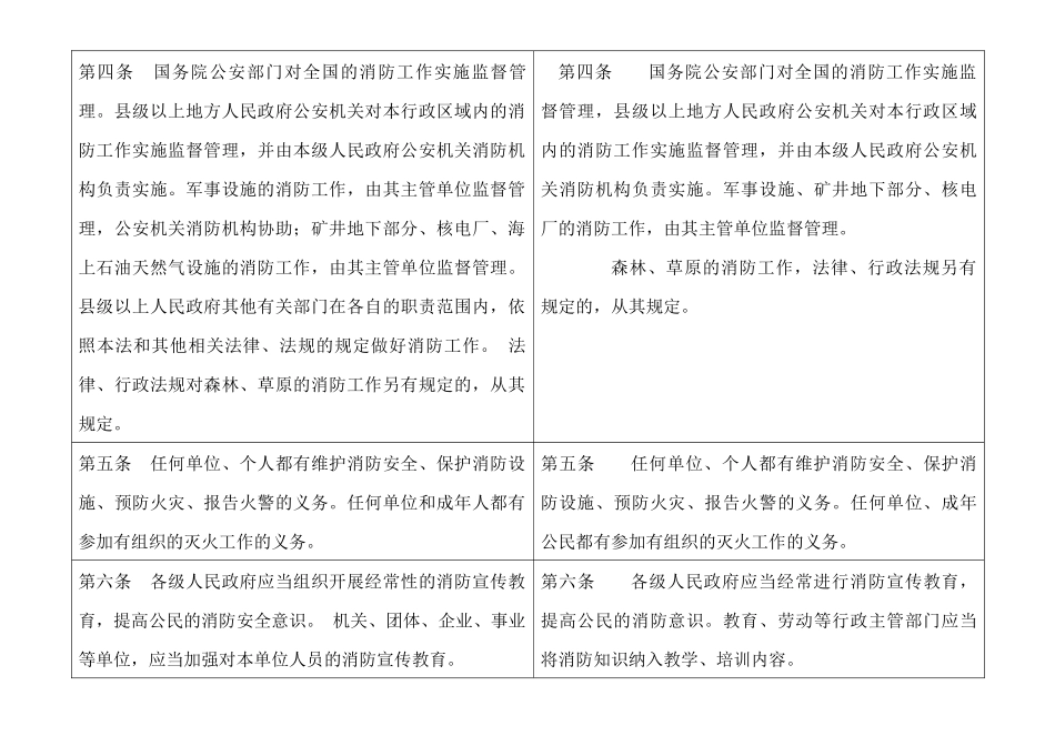 消防法新旧条文对照_第2页