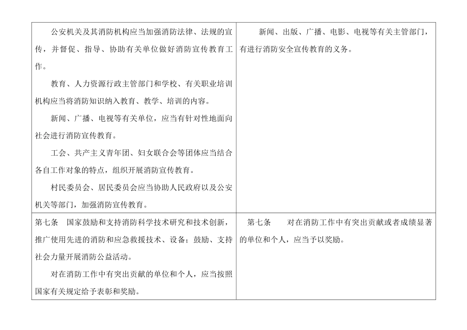 消防法新旧条文对照_第3页
