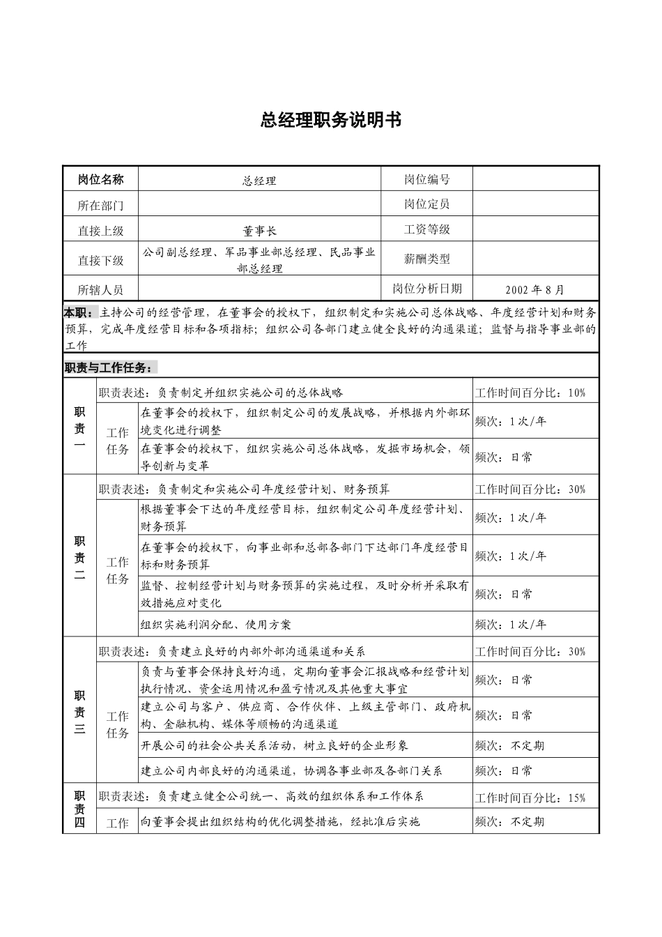 某军工企业总经理职务说明书_第1页
