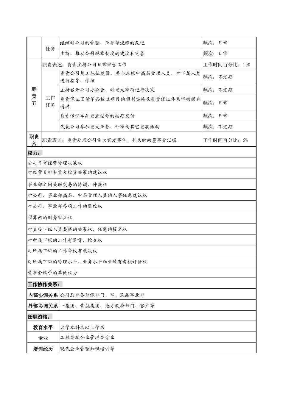 某军工企业总经理职务说明书_第2页