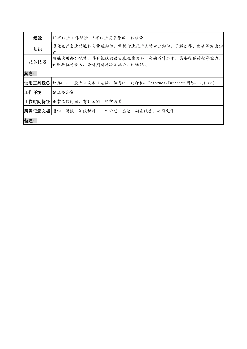 某军工企业总经理职务说明书_第3页