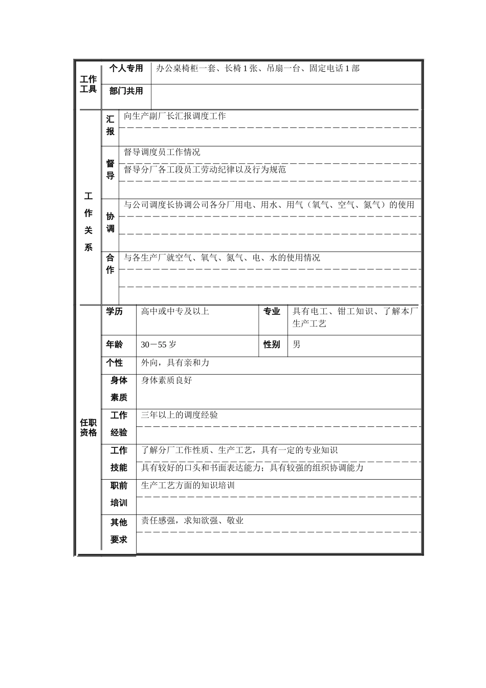 调度长职位说明书_第2页