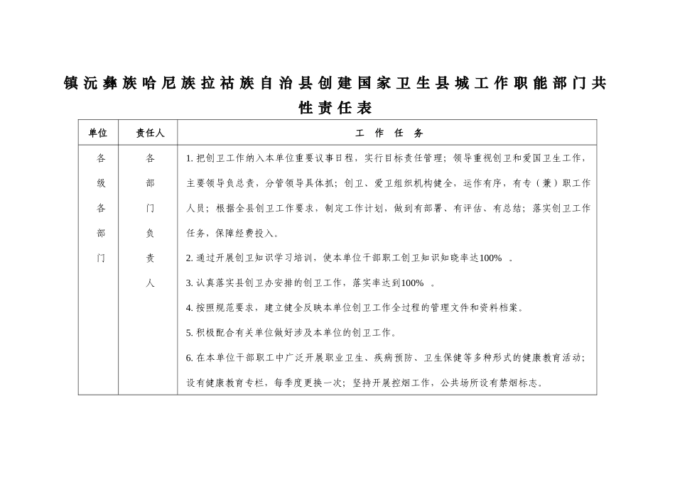 镇沅彝族哈尼族拉祜族自治县创建国家卫生县城工作职能..._第1页
