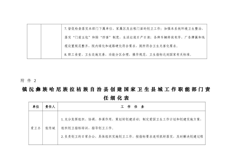 镇沅彝族哈尼族拉祜族自治县创建国家卫生县城工作职能..._第2页