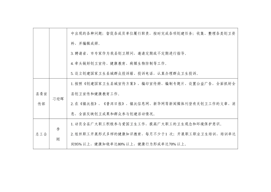 镇沅彝族哈尼族拉祜族自治县创建国家卫生县城工作职能..._第3页