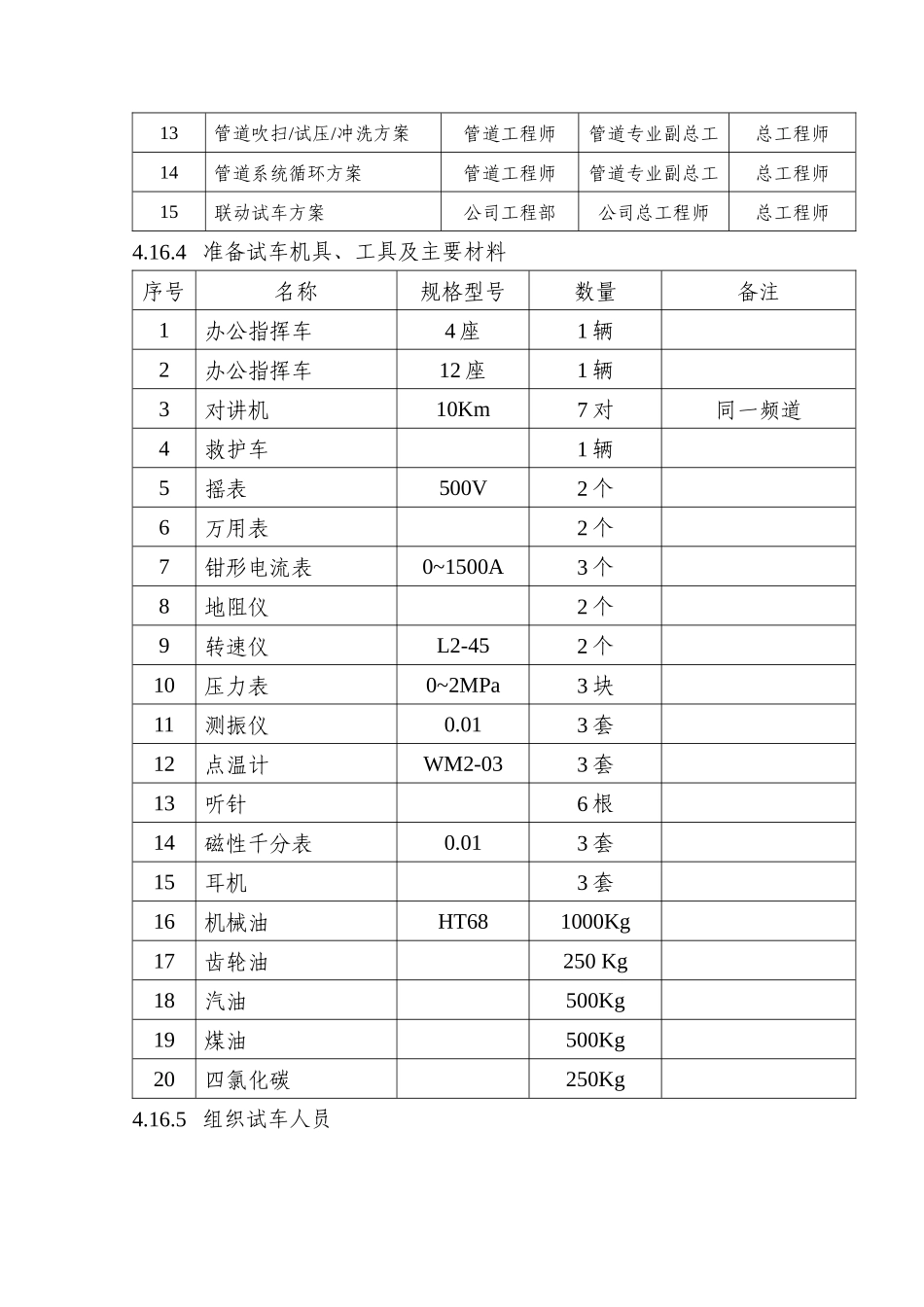 工程试车方案_第3页