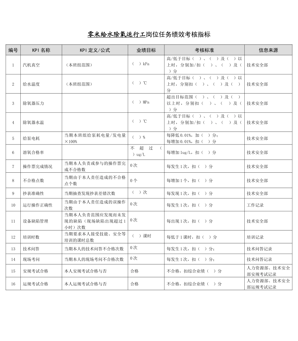 某能源集团零米给水除氧运行工绩效考核指标_第1页
