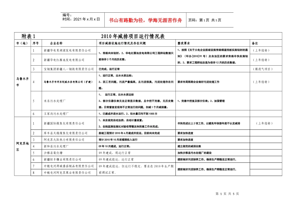 附表12010年减排项目运行情况表_第1页